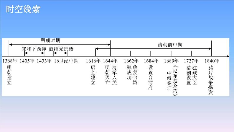 历史中考复习第四讲明清时期：统一多民族国家的巩固与发展PPT课件第3页