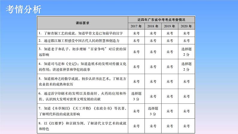 历史中考复习第五讲中国古代科学技术与思想文化PPT课件第2页