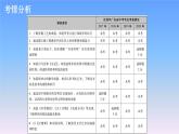 历史中考复习第五讲中国古代科学技术与思想文化PPT课件