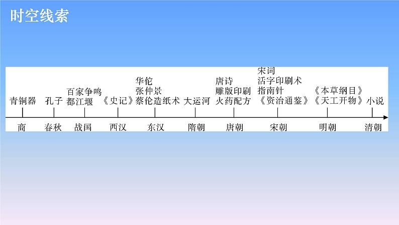 历史中考复习第五讲中国古代科学技术与思想文化PPT课件第3页