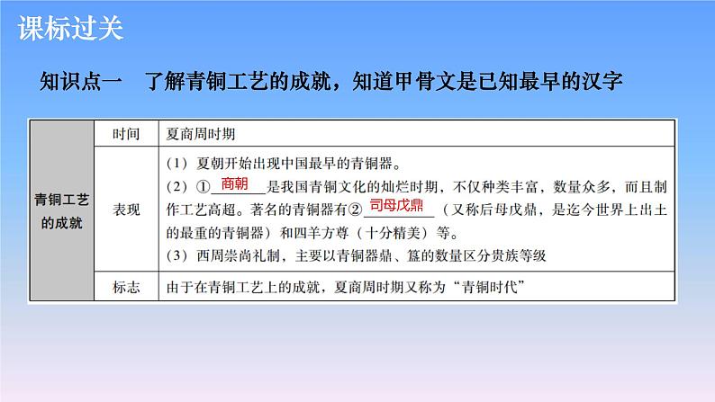 历史中考复习第五讲中国古代科学技术与思想文化PPT课件第4页