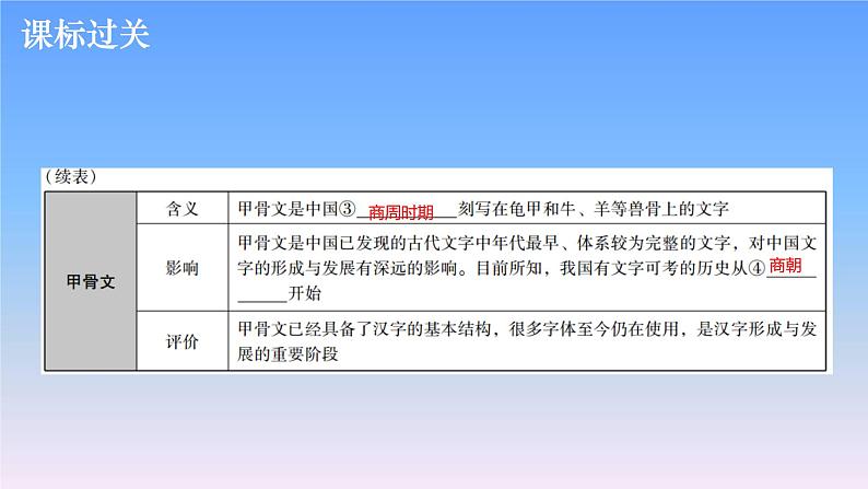 历史中考复习第五讲中国古代科学技术与思想文化PPT课件第5页