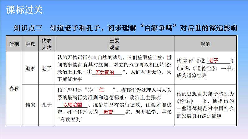 历史中考复习第五讲中国古代科学技术与思想文化PPT课件第7页