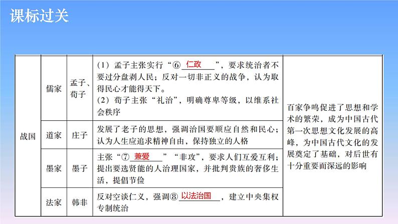 历史中考复习第五讲中国古代科学技术与思想文化PPT课件第8页