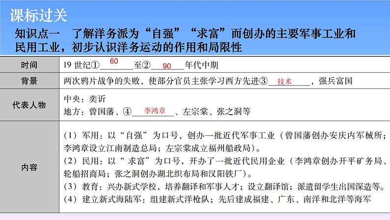 历史中考复习第七讲近代化的探索PPT课件第4页