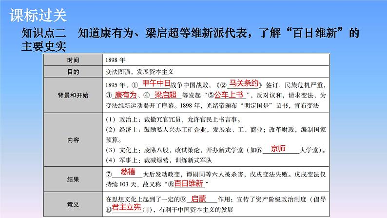 历史中考复习第七讲近代化的探索PPT课件第6页