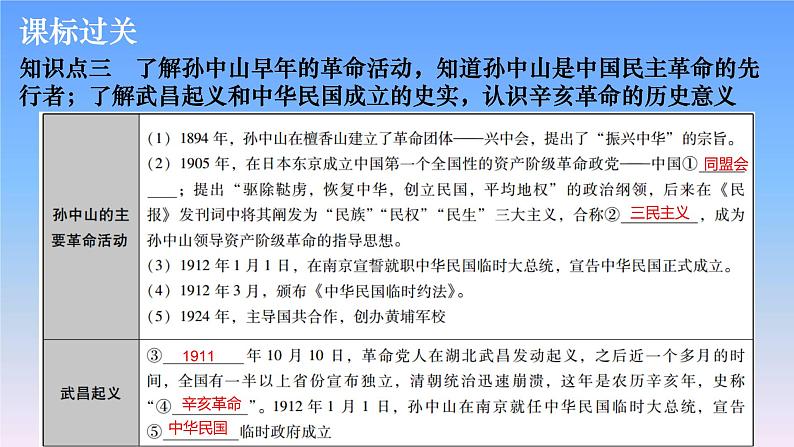 历史中考复习第七讲近代化的探索PPT课件第7页