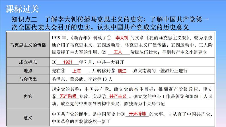 历史中考复习第八讲新民主主义革命的开始、从国共合作到国共对立PPT课件05