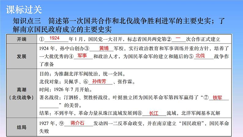 历史中考复习第八讲新民主主义革命的开始、从国共合作到国共对立PPT课件06