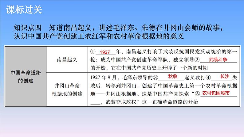 历史中考复习第八讲新民主主义革命的开始、从国共合作到国共对立PPT课件07