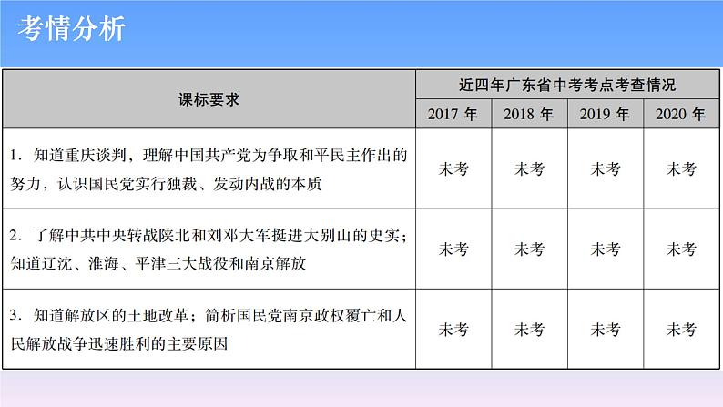 历史中考复习第十讲人民解放战争PPT课件第2页