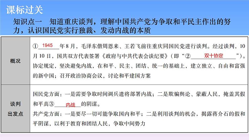 历史中考复习第十讲人民解放战争PPT课件第4页