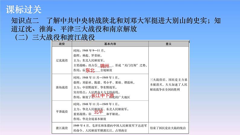 历史中考复习第十讲人民解放战争PPT课件第6页