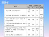 历史中考复习第十二讲中华人民共和国的成立和巩固、社会主义道路的探索PPT课件