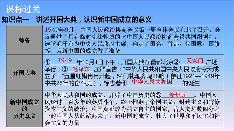 历史中考复习第十二讲中华人民共和国的成立和巩固、社会主义道路的探索PPT课件第4页