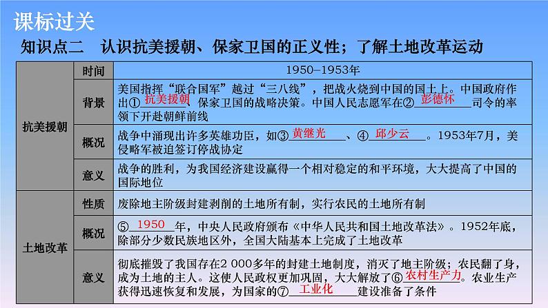 历史中考复习第十二讲中华人民共和国的成立和巩固、社会主义道路的探索PPT课件第5页