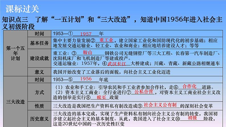 历史中考复习第十二讲中华人民共和国的成立和巩固、社会主义道路的探索PPT课件第6页