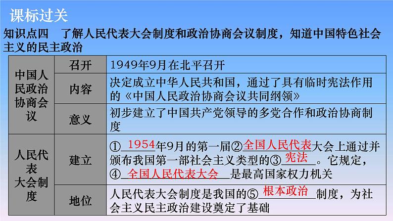 历史中考复习第十二讲中华人民共和国的成立和巩固、社会主义道路的探索PPT课件第7页