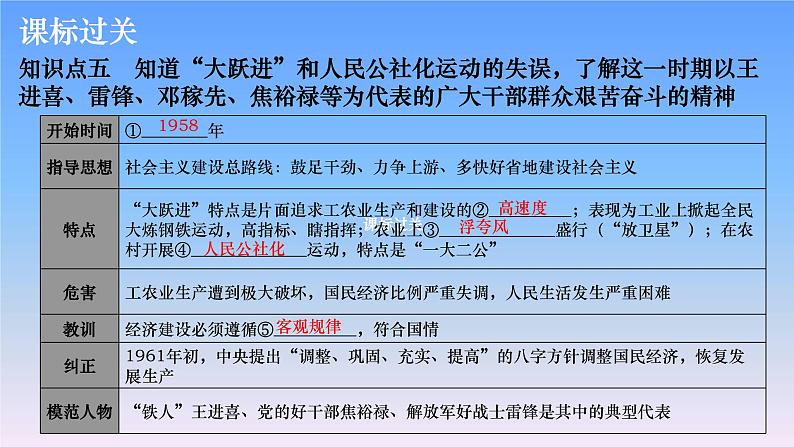 历史中考复习第十二讲中华人民共和国的成立和巩固、社会主义道路的探索PPT课件第8页