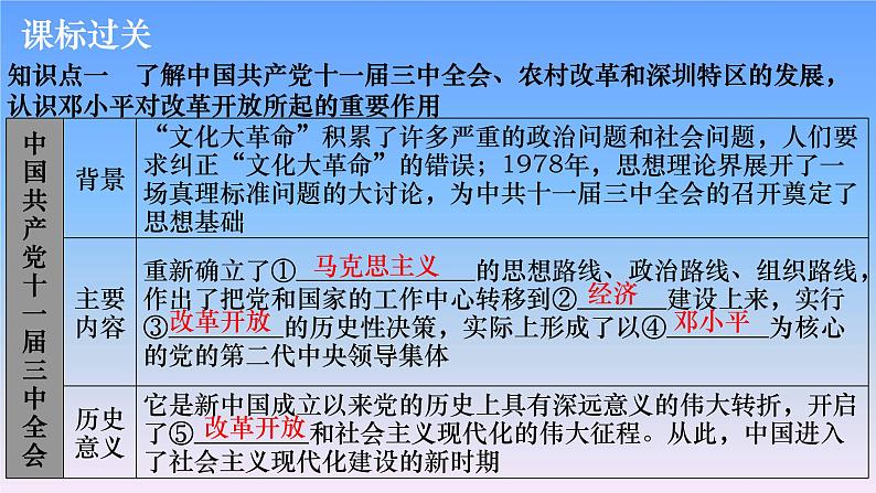 历史中考复习第十三讲中国特色社会主义道路PPT课件第4页