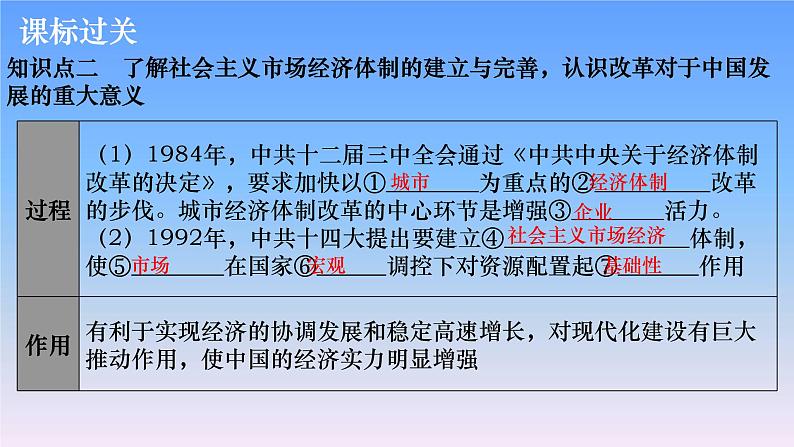 历史中考复习第十三讲中国特色社会主义道路PPT课件第7页