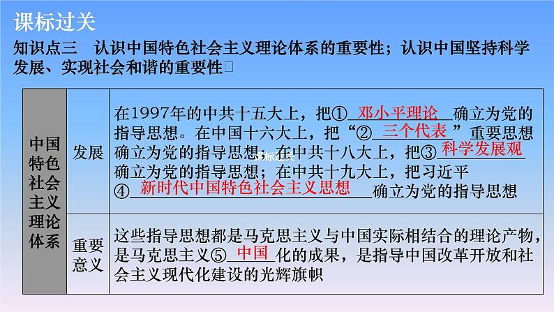 历史中考复习第十三讲中国特色社会主义道路PPT课件第8页