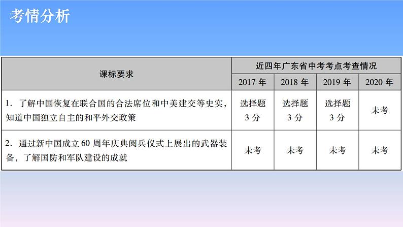 历史中考复习第十五讲国防建设与外交成就PPT课件02