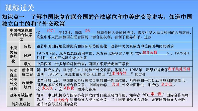 历史中考复习第十五讲国防建设与外交成就PPT课件04