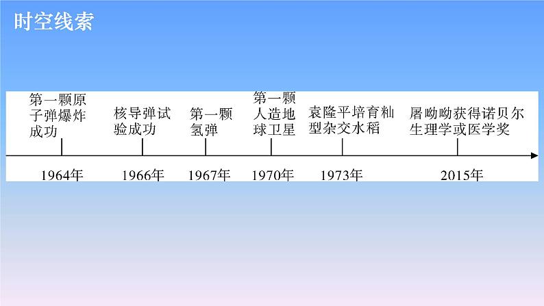 历史中考复习第十六讲科技文化与社会生活PPT课件03