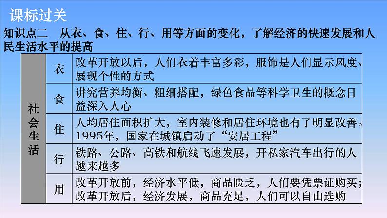 历史中考复习第十六讲科技文化与社会生活PPT课件05