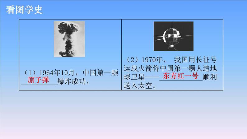 历史中考复习第十六讲科技文化与社会生活PPT课件07