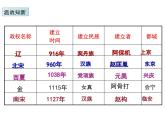 第9课宋代经济的发展课件2021-2022学年部编版七年级历史下册