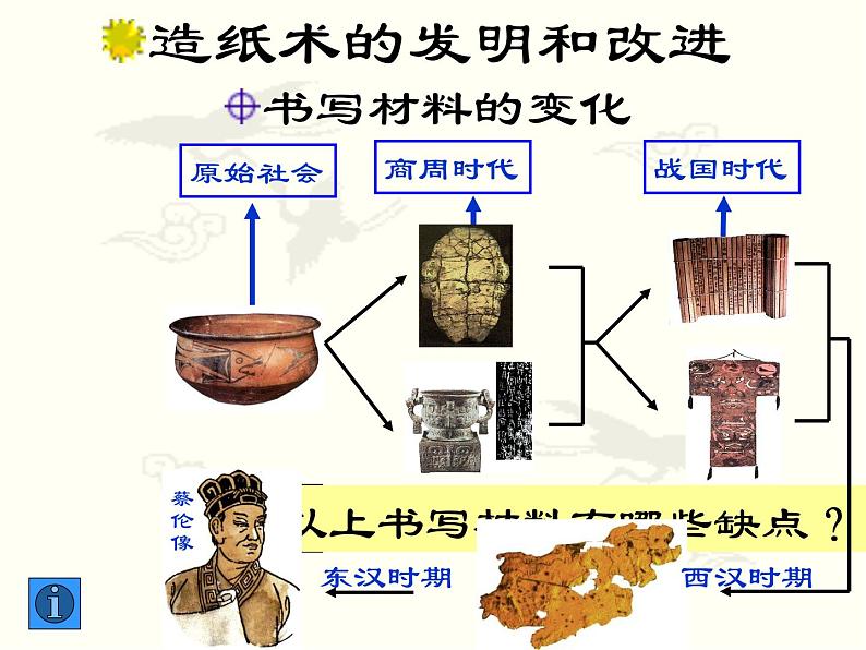 人教部编版七年级历史上册－两汉的科技和文化课件第4页