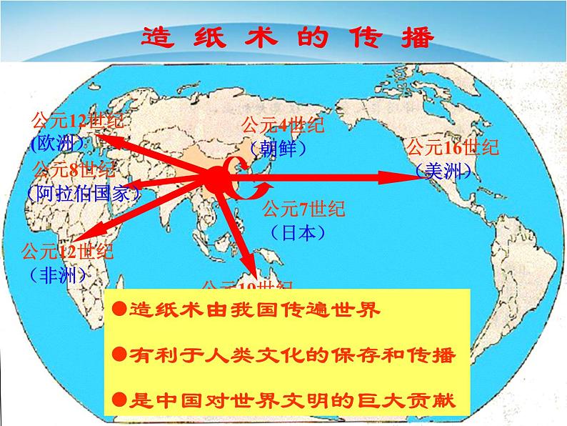 人教部编版七年级历史上册两汉的科技和文化教学(1)课件第8页