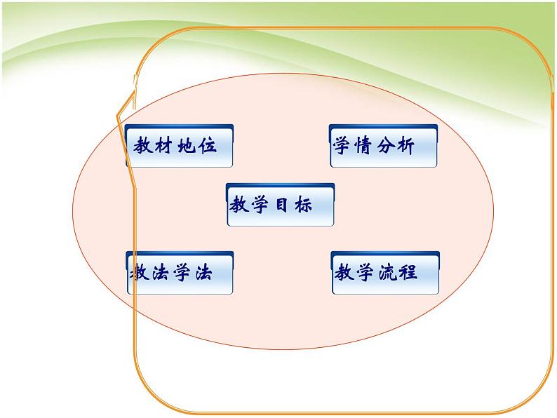 人教部编版七年级历史上册秦统一中国说课课件02