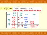 人教部编版七年级历史上册战国时期的社会变化(1)课件