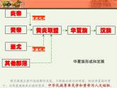 人教部编版七年级历史上册远古的传说(1)课件