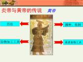 人教部编版七年级历史上册远古的传说(1)课件