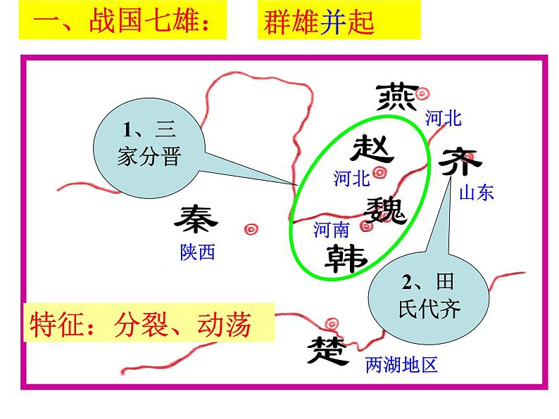 人教部编版七年级历史上册战国时期的社会变化(共32张PPT)课件第7页