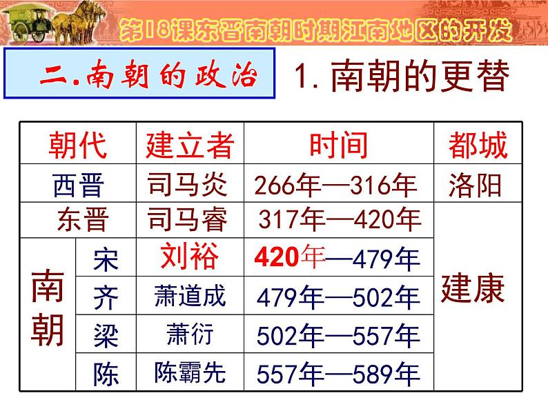 人教部编版七年级历史上册新东晋南朝时期江南地区的开发课件第6页