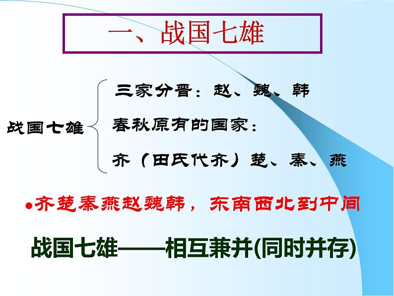 人教部编版七年级历史上册战国时期的社会变化(4)课件第5页