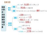 人教版七年級(jí)下冊(cè)歷史 第3單元 第三單元鞏固強(qiáng)化復(fù)習(xí) 習(xí)題課件