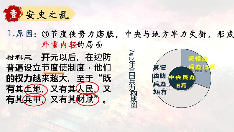 第5课安史之乱和唐朝衰亡课件2021-2022学年部编版七年级历史下册第8页