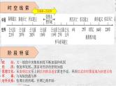 【备考2022】中考历史一轮西汉：从建立到鼎盛复习课件