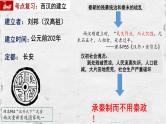 【备考2022】中考历史一轮西汉：从建立到鼎盛复习课件