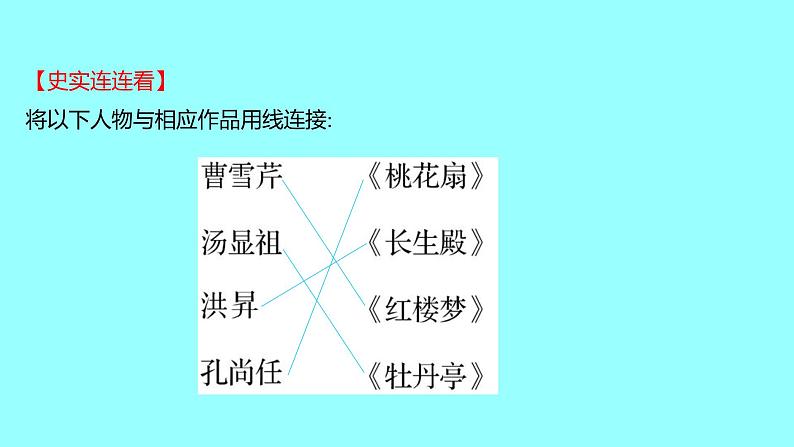 3-21清朝前期的文学艺术课件2021-2022学年部编版七年级历史下册第5页