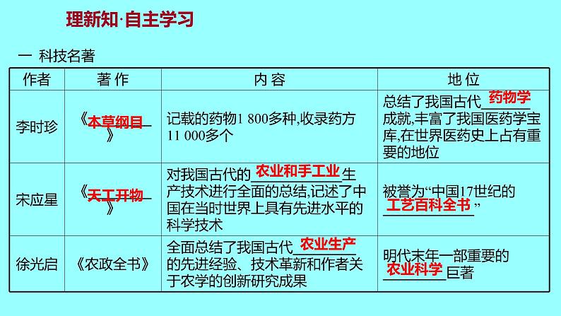 3-16明朝的科技、建筑与文学课件2021-2022学年部编版七年级历史下册第2页