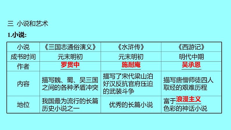 3-16明朝的科技、建筑与文学课件2021-2022学年部编版七年级历史下册第4页