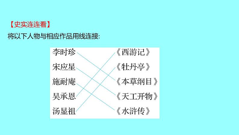 3-16明朝的科技、建筑与文学课件2021-2022学年部编版七年级历史下册第6页