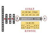 2-6北宋的政治课件2021-2022学年部编版七年级历史下册